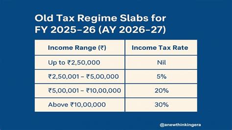 income tax regime fy   ay    ultimate guide
