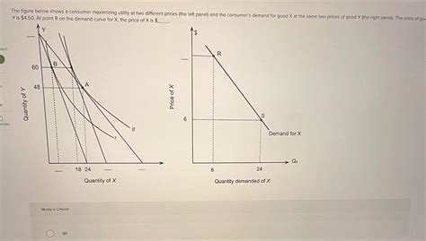 Solved The Figure Below Shows A Consumer Maximizing Utility Chegg