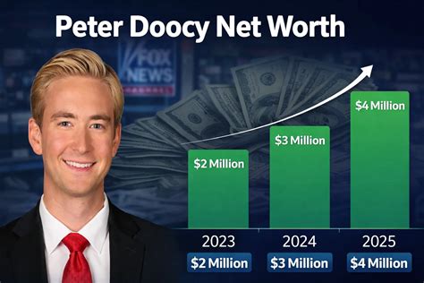 Unveiling Peter Olindos Net Worth Secrets Strategies And Surprises That Will Leave You Speechless