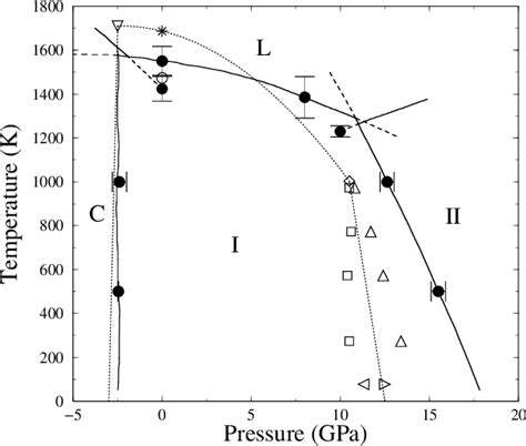 In Si Phase Diagram Figure 1 From Phase Diagram Of Silicon F