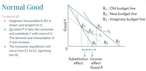 Cambridge International A Level Economics Indifference Curves And