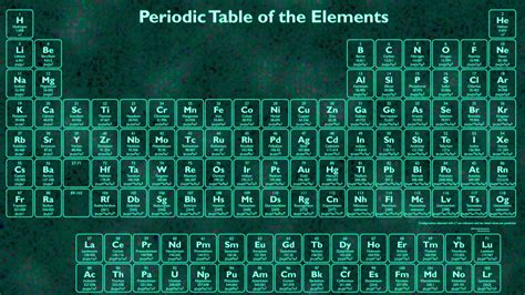 chemistry periodic table full  klimivy