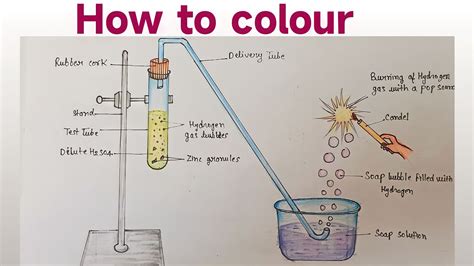 Reaction Of Zinc Granules With Dilute Sulphuric Acid And Testing