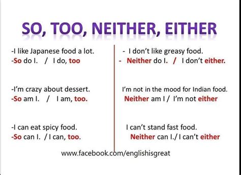 So Too Neither Either Gramática Inglesa Palabras