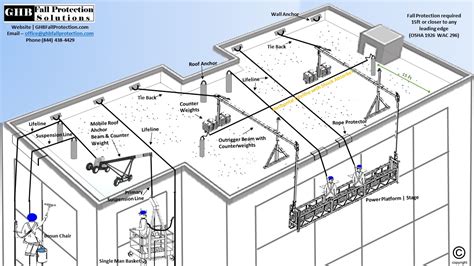 Fall Protection Anchor Systems | Education