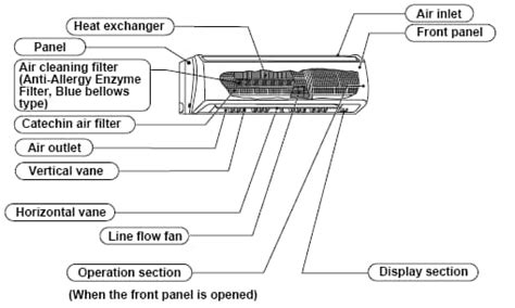 ac parts  list  picture gas furnace