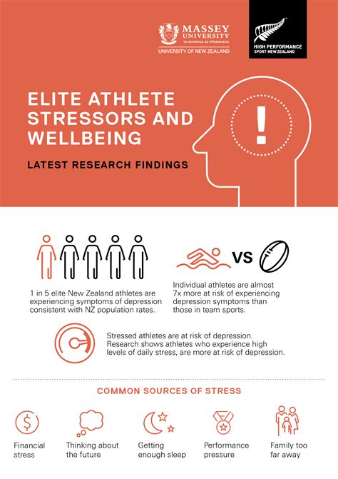 Athlete Mental Health Hpsnz