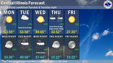 Illinois Newsroom On Twitter Rt Nwslincolnil Sunny And Mild Conditions Continue Today Across