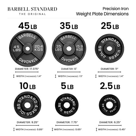 Gym owners debate 150 lb to kg standard metrics for athletes 29
