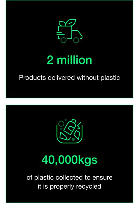 Naked Delivery The North Face UK