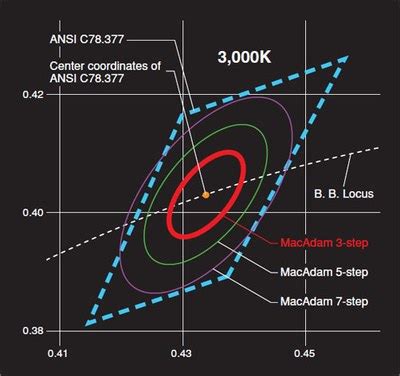 Mass Production Of Chromaticity Control Standard Step Macadam