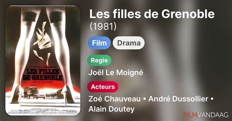 Les Filles De Grenoble Film 1981 FilmVandaag Nl