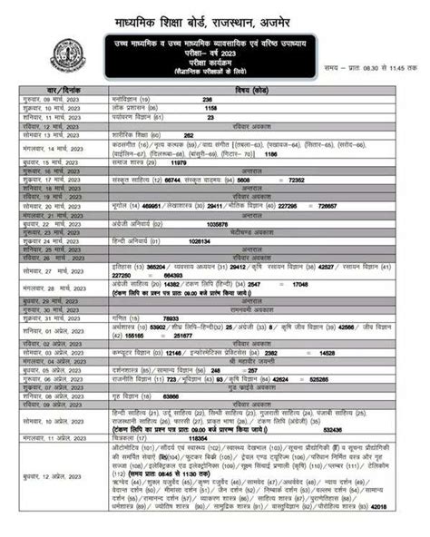 Rbse Date Sheet 2023 Rajasthan Board Class 10 12 Timetable Released Check Exam Dates Times