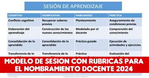 Modelo De Sesi N Con R Bricas Para El Nombramiento Docente En La