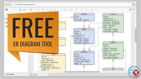 Erd Diagram Generator | ERModelExample.com