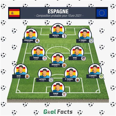 Espagne Joueurs Composition Et Forme Pour L Euro Paris