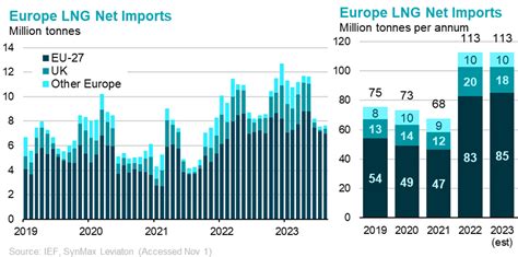 Fragile Equilibrium LNG Trade Dynamics And Market Risks CVD