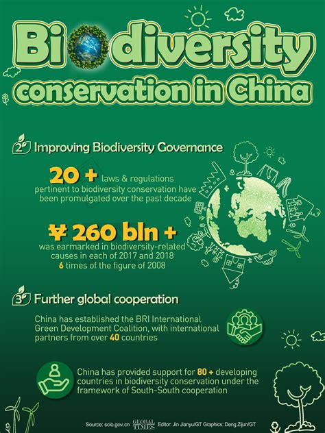 Biodiversity conservation in China - Global Times