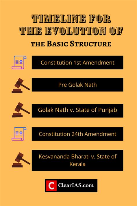 Basic Structure Doctrine ClearIAS