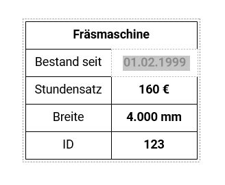 Eigene Datengrafiken Erstellen Mit Visio Excel Disziplean