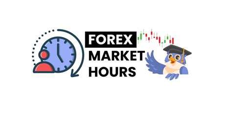 Forex Market Hours The Best Time To Trade Forex