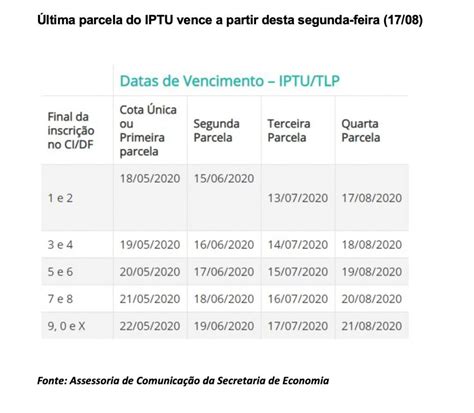 Prazo para pagamento de última parcela do IPTU vence nesta sexta feira