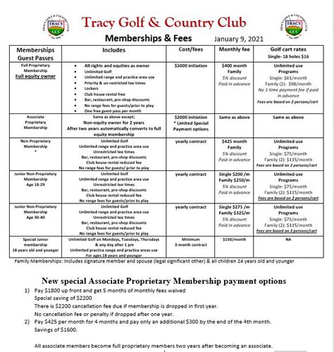 Memberships - Tracy Golf and Country Club