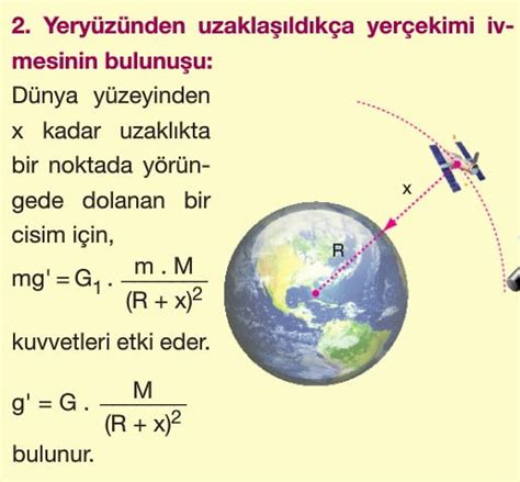 Restate Ev Bale Yer Ekimi Ivmesi Ve A Rl K Verici S Resi Doldu Manast R