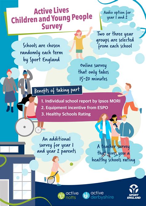 88 schools in Notts and Derbyshire selected to complete Active Lives