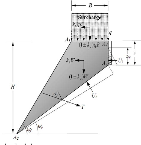 Stability Analysis Of Anchored Rock Slopes Against Plane Failure