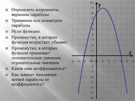 Квадратичная функция её свойства и график 8 класс презентация онлайн