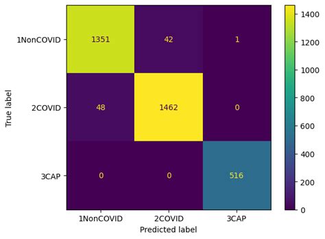 Resnet50 Confusion Matrix Download Scientific Diagram