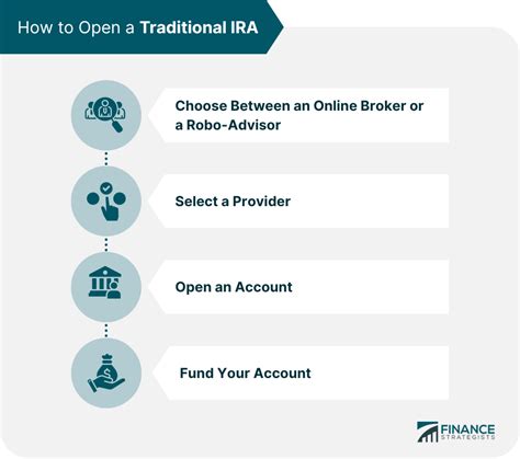 Traditional IRA | Definition, How It Works, & Eligibility