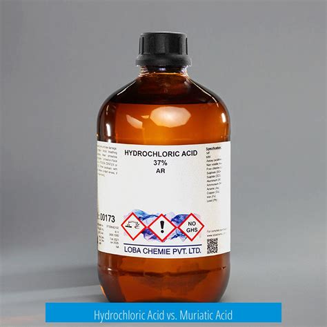 Hydrochloric Acid and Muriatic Acid: Key Differences and ...