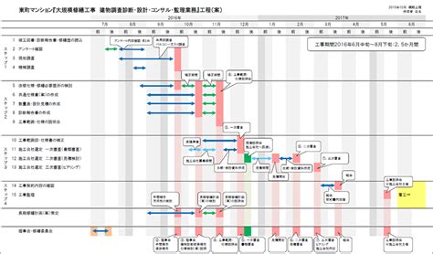 建築系業務の流れ イントロン