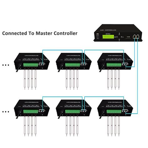 H Ra Artnet Led Controller Dmx Artnet Controller Artnet Madrix Led