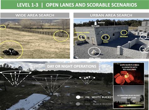 New Thermal Tools Elevate NIST Drone Training IR Tools