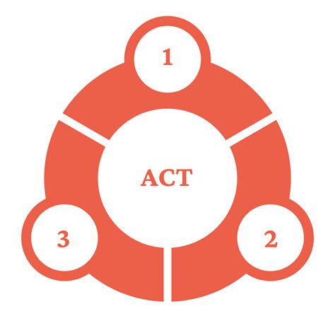 evidence based framework acceptance commitment training brio