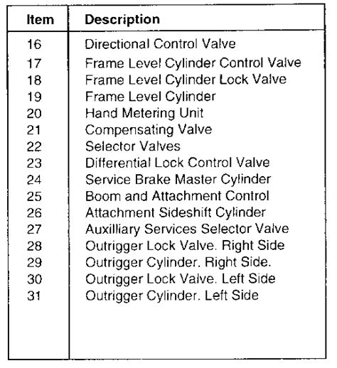 TH62 TH63 TH82 TH83 TELEHANDLERS HYDRAULIC SYSTEM Schematic Caterpillar