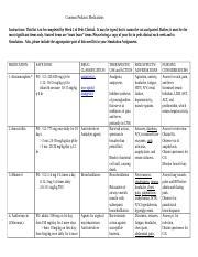 TRAD Assignment For Meds Most Commonly Used Docx Common Pediatric