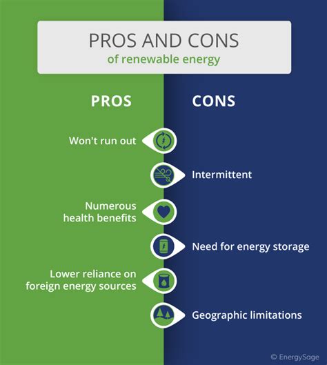 Pros And Cons Of Renewable Energy