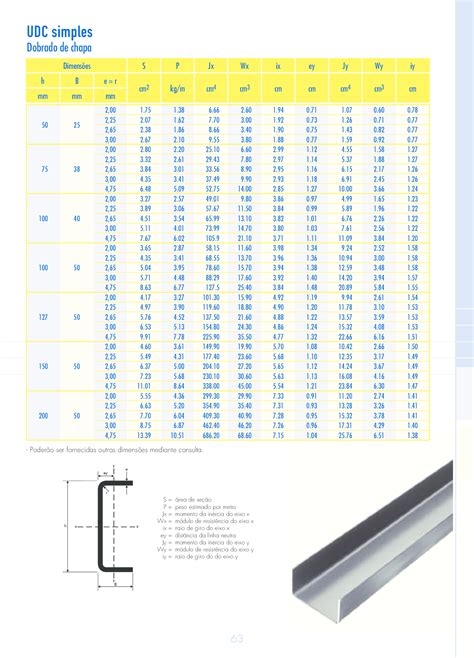 Pdf Tabela De Perfis Udc Gerdau Dokumen Tips