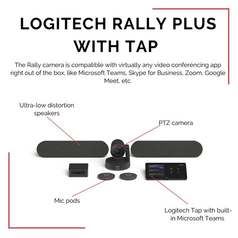 Logitech Rally Plus with Tap for Microsoft Teams Rooms