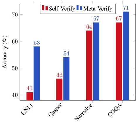 how to turn on automix apple music 14