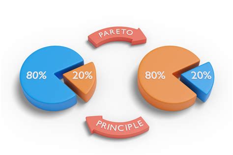 Diagrama De Pareto Para Que Sirve