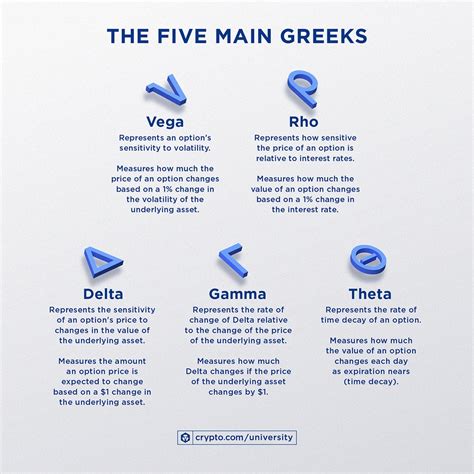 managing risk  crypto options  greeks