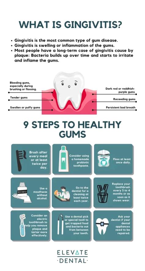 Gingivitis Symptoms And How To Get Rid Of Gum Disease Elevate Dental