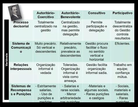 Qual O Principal Objetivo Da Teoria Comportamental Na Administração