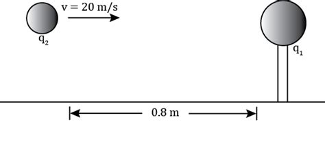 A Small Metal Sphere Carrying A Net Charge Of Q1 2 μ C Is Held In A