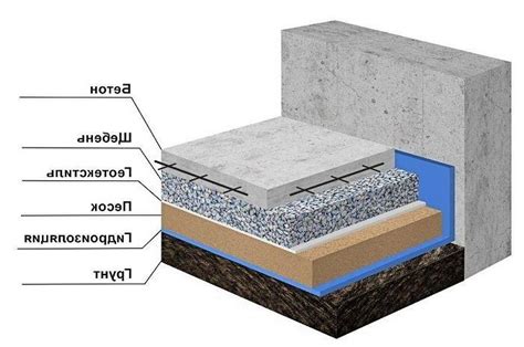 Устройство бетонной отмостки